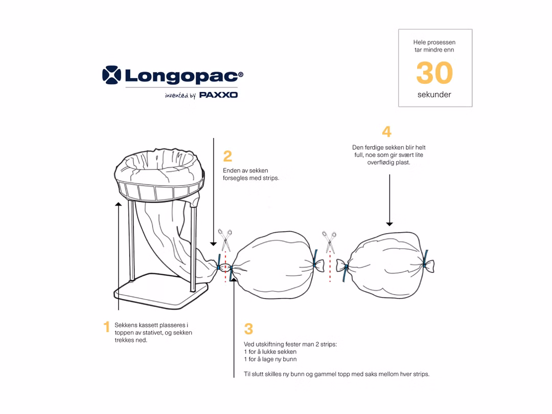 NorengrosProduct-WorkingFormat-Longopac-forklaring-NO.jpg